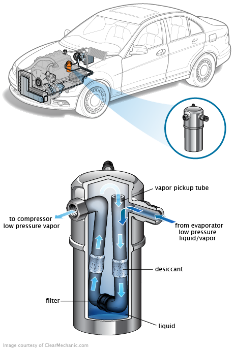See B1781 repair manual